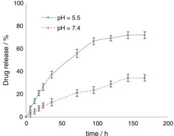 Figure 10. Plots of ln(q e /C e ) vs. q e  for DOX adsorbed on MWNTs-PEG.