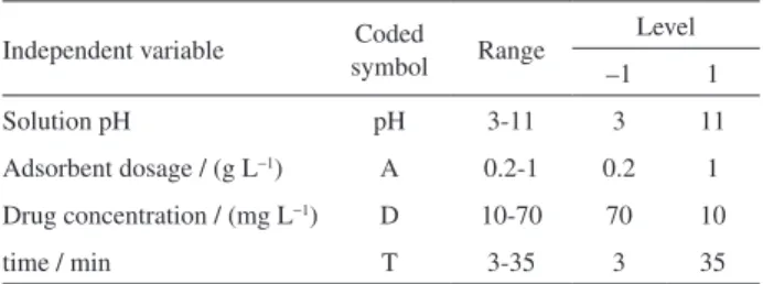 Figure 1. Synthesis of MWNTs-PEG.