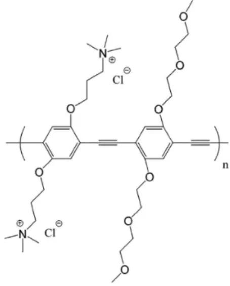Figure 1. Structure of PPE-1.