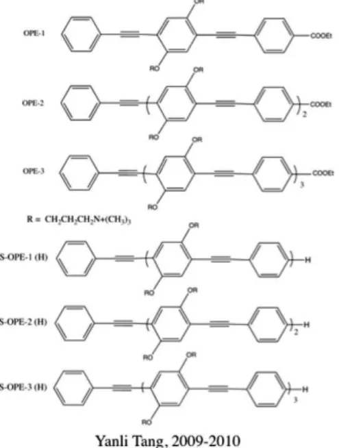 Figure 2. Structures and names for representative OPEs discussed in this paper.