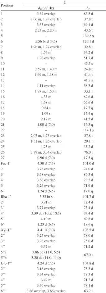 Table 1.  1 H and  13 C NMR data of compound 1 in CD 3 OD