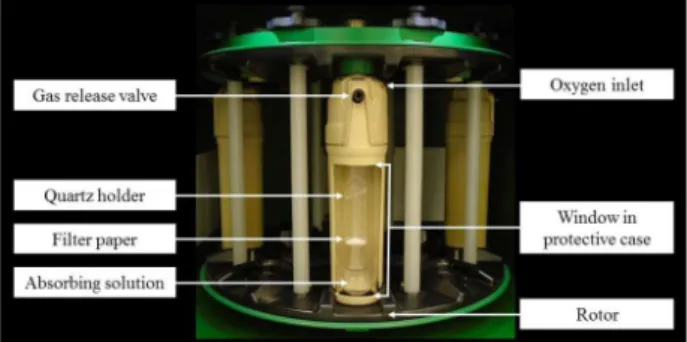 Figure 1. Front view of microwave oven and quartz vessel with a window  opened in the protective case.