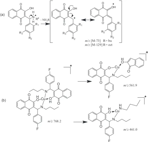 Figure 2. Proposed formation of ions fragments [M − 73] +  and [M − 129] +  (a) and fragmentation pathway for compound 11 (b).