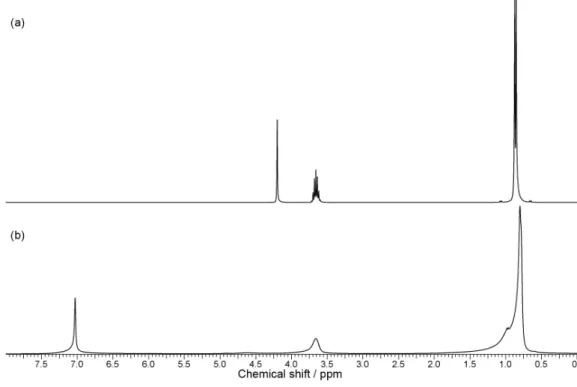 Figure 2 shows the proile of mass loss as a function of  temperature and its derivative for the synthesized oxide, for  an aging temperature of 45 °C and minimum stirring speed