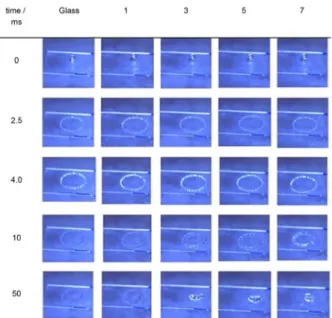 Figure 2. Sequence of photos obtained after the impact of droplets against  glass surface and on glass surface covered with 1, 3, 5, and 7 monolayers