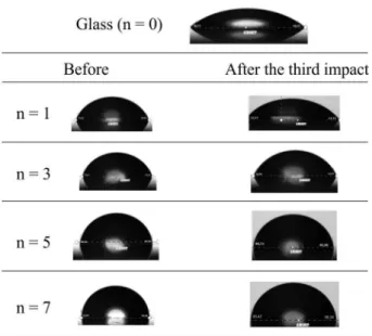 Figure 5. Pictures of sessile drops on surfaces of glass, and over surfaces  covered with 1, 3, 5 and 7 monolayers, before and after the impact of  three drops.