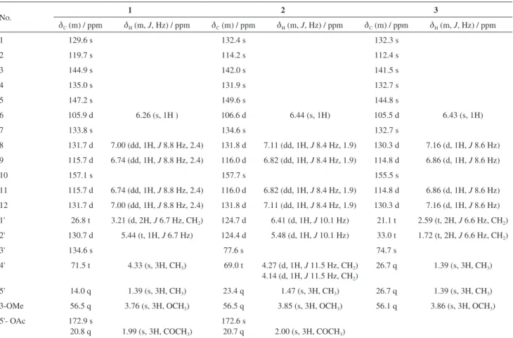 Table 1.  1 H and  13 C NMR data for compounds 1-3 (d in ppm, 1 and 2 in CD 3 OD, 3 in CDC1 3 , 100 and 400 MHz)