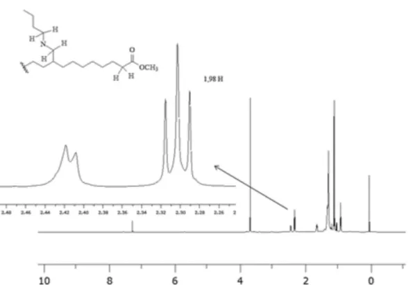 Figure 7.  1 H NMR spectrum (600 MHz, CDCl 3 ) of the product of the hydrogenation of the IL.0.24.750 sample with Pd/C.