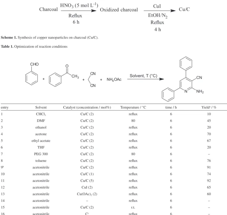 Table 1. Optimization of reaction conditions