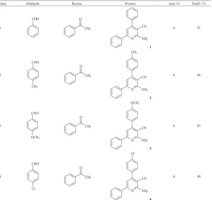 Table 2. Substrate scope for the synthesis of 2-amino-3-cyanopyridine derivatives a