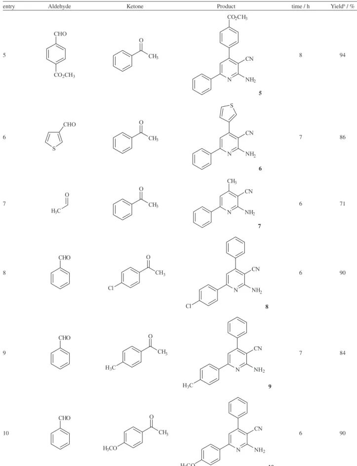 Table 2. Substrate scope for the synthesis of 2-amino-3-cyanopyridine derivatives a  (cont.)