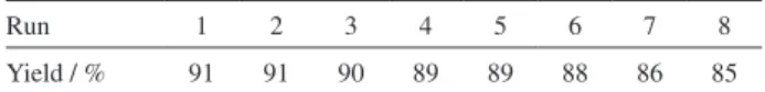 Table 3. Reuse of catalyst