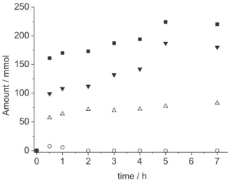 Figure 4 illustrates the direct products formed through  ethylbenzene peroxidation: acetophenone, ethylbenzene  hydroperoxide and sec -phenethyl alcohol