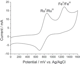 Figure 2. The molecular structures of (a) [Ru(Spym)(bipy)(dppe)]PF 6 ;  (b) [Ru(Spym)(bipy)(dppp)]PF 6 and (c) [Ru(Spym)(bipy)(dppf)]PF 6 