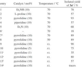 Table 1. Optimization of the reaction conditions a