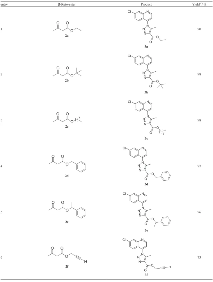 Table 2. Variability in the synthesis of 7-chloroquinoline-1,2,3-triazoyl-4-carboxilates 3 a