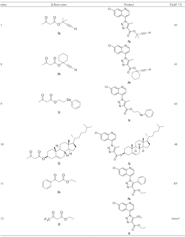 Table 2. Variability in the synthesis of 7-chloroquinoline-1,2,3-triazoyl-4-carboxilates 3 a  (cont.)