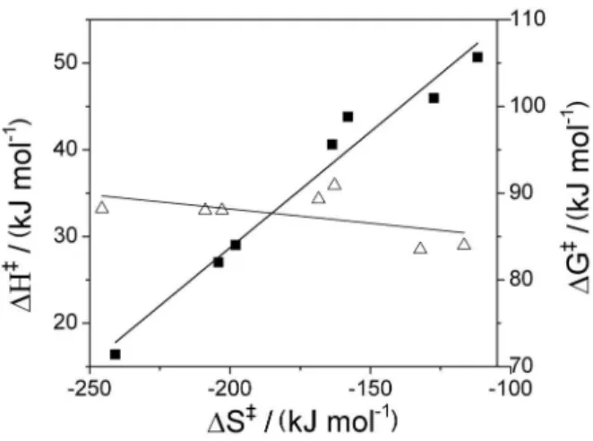 Table 4. Reduction of halo-substituted nitro aryl compounds catalyzed  by palladium nanoparticles a Substituents  X,Y Pd NPs 1 Selectivityb  / % Pd NPs 2 Selectivityb  / % 2-F (Y=H) 100 100 4-Br (Y=H) 69 54 2-Cl-5-OH 100 100 3-Cl-4-NH 2 100 100 3-Br-4-OH 9