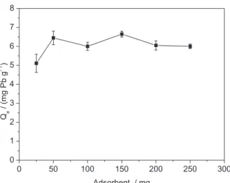 Figure 6 shows the effect of the contact time on the  adsorption of Pb II  ions by pequi shells