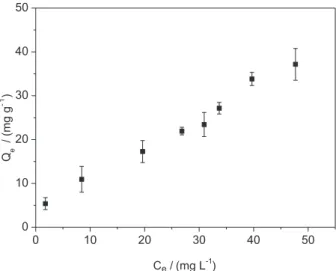Table 1. Kinetics parameters for the biosorption of Pb II  by pequi shells