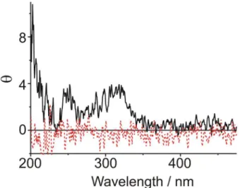 Figure 5 shows the optimized structures of 7HF  complexed with β-CD, assuming that its chromone or 