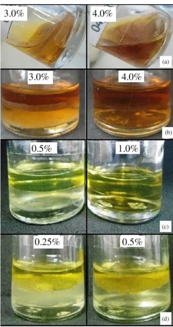 Table 2 shows the results for the SPE extract obtained  with ultrapure water and NaOH by GC×GC/TOF MS  (Figure S1 and S2 of Supplementary Information section,  respectively)