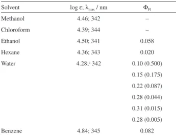 Table 1. Molar extinction coefficients and fluorescence quantum yields  of Manpy