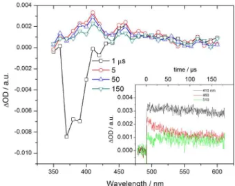 Figure 8. Transient spectra of argon saturated aqueous Manpy solution. 