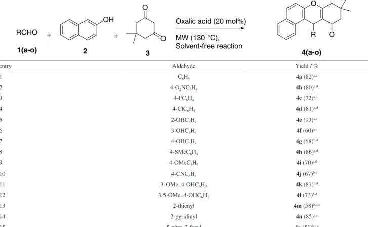 Table 2. Synthesis of xanthenones catalyzed by oxalic acid under solvent-free condition