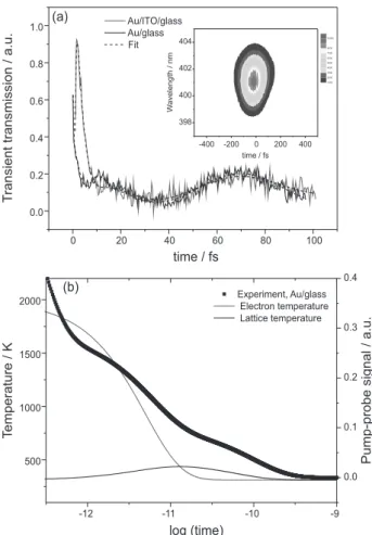 Table 1. Least-squares nonlinear curve fit to the pump-probe data presented in Figures 4a and 5b
