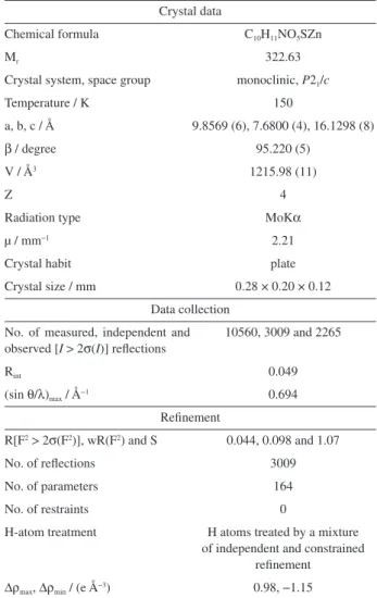 Table 1. Crystallographic data for compound 1
