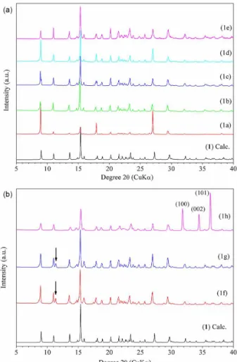 Figure 2. PXRD patterns for products (a) 1a-1e and (b) 1f-1h. For  identification purposes, the calculated powder pattern of 1 obtained from  the single-crystal X-ray diffraction data is also shown
