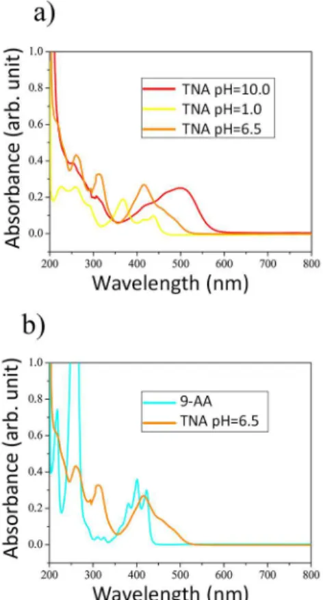 Figure 4. Linear regression curve for the deprotonated TNA in methanol  monitored in 482 nm.