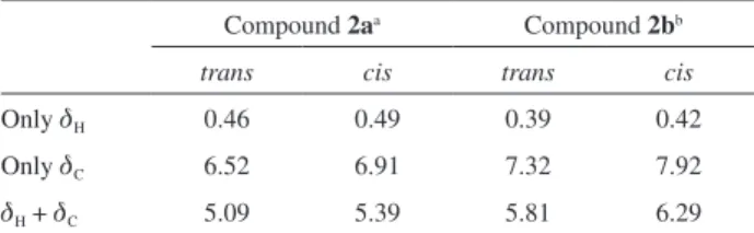 Table 5. Root mean square (rms) values from the comparison of  experimental  1 H and  13 C chemical shifts of compounds 2a and 2b with  those calculated for their cis-(7S,8R) and trans-(7R,8R) diastereoisomers