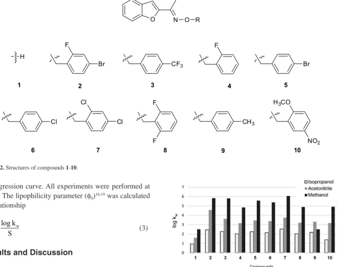 Figure 2. Structures of compounds 1-10.