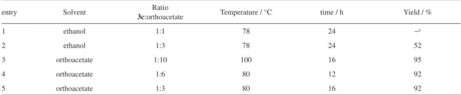 Table 1. Reactional condition optimization to [4 + 1] cyclocondensation between 3c and triethyl orthoacetate