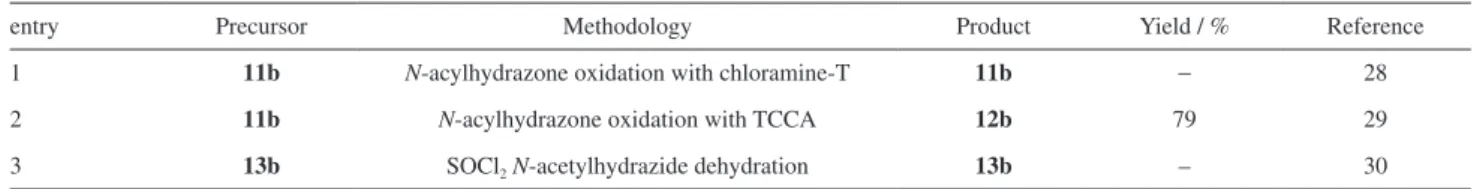 Table 2. Other methodologies tested for 5(2)-[2-(trifluoromethylheteroaryl)ethyl]-1,3,4-oxadiazole synthesis from levulinic acid hydrazide derivatives