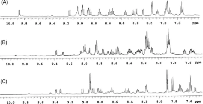 Figure 5.  1 H NMR spectrum of cis-[Ru(bpy) 2 (4-bzpy)NO] 3+  complex in CD 3 COCD 3 /D 2 O (10:90)