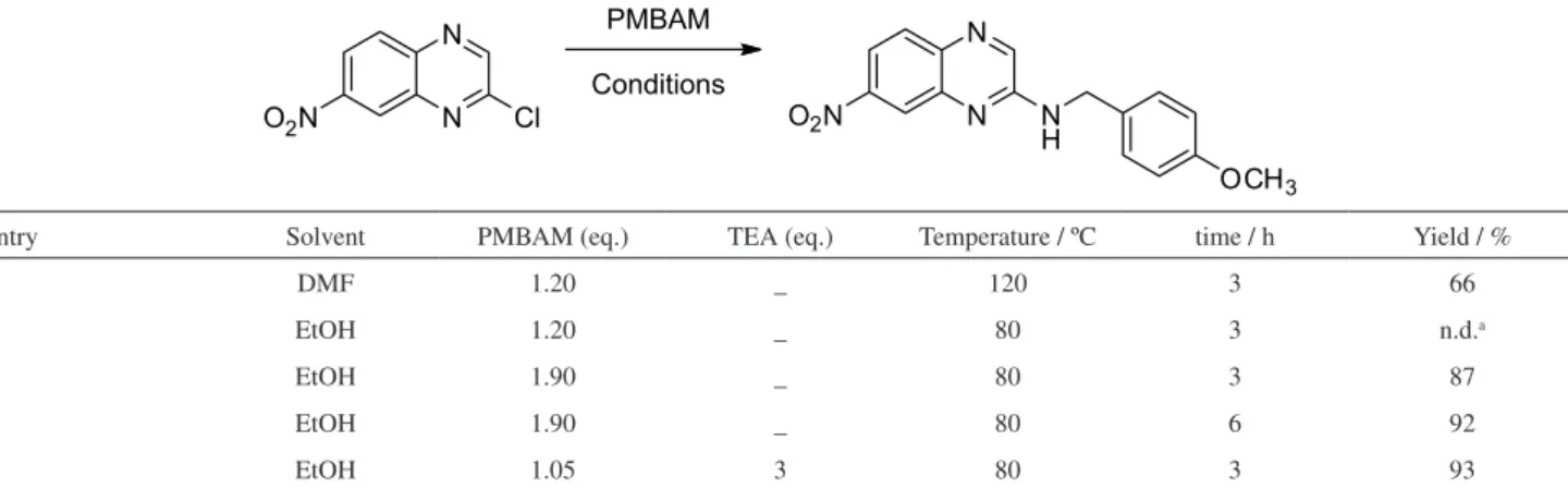 Table 1. Optimization of nucleophilic aromatic substitution to prepare compound 5