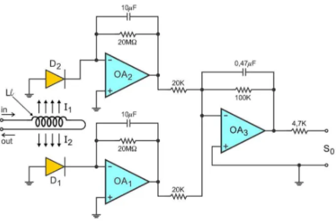 Figure 2. Diagram of the flow system module. S = sample or standard  solution; Cs = carrier fluid; R 1  = hexacyanoferrate(III) solution; 