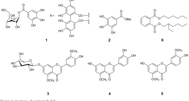 Figure 1. Chemical structures of compounds 1-6.