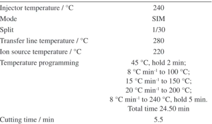 Table 2. Chromatographic conditions