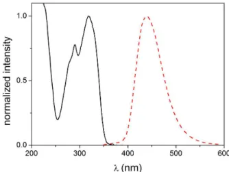 Figure 1. UV-Vis absorption (black line) and emission spectra (red dashed  line) of 1 ( λ ex  = 310 nm) in CH 3 CN/H 2 O (95:5, v/v).