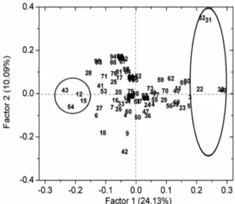 Figure 4. Loadings plot for the second PLS-DA model, highlighting  relevant compounds to discriminate nymphal (left) and adult (right) stages  in both species