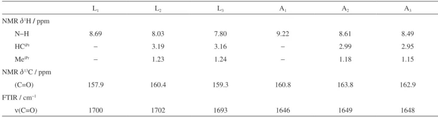 Figure 3.  Molecular structure of the L 1  ligand. Only one of the two  independent molecules found in the asymmetric unit is shown (thermal  ellipsoids are shown at 30% probability).