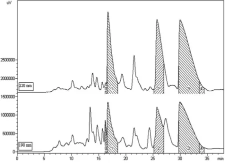 Figure 1. Chromatographic profile of the enriched fraction of the P. emarginatus oleoresin, obtained via semi-preparative HPLC at 190 and 220 nm