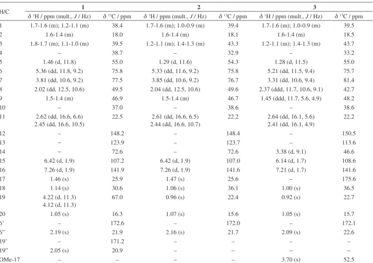 Table 1.  1 H and  13 C NMR spectra data for diterpenes 1, 2 and 3, isolated from the fruit oil of P