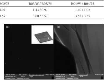 Table 3 summarizes the thickness and band gap values  of the films containing different number of layers of ITO  thin film