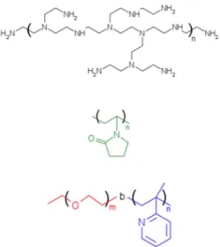 Table 1. Molecular characteristics of the reducer/stabilizer polymers Polymer a M n  / (g mol -1 ) M w  / M n BLPEI  1200 1.1 BHPEI 25000 2.5 LPVP 40000 2.0 HPVP 58000 2.3 PEO-b-P2VP 21000-b-13500 1.1