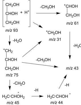 Figure 12. Hydroxyl stretching regions of the deconvoluted FTIR spectra  (KBr) of niobium oxyhydroxide (a) before and (b) after H 2 O 2 -treatment.